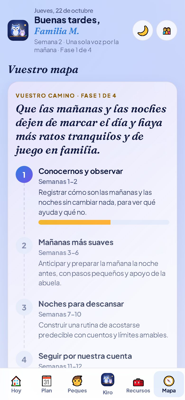 Vuestro mapa: el objetivo de la familia y el camino en cuatro fases