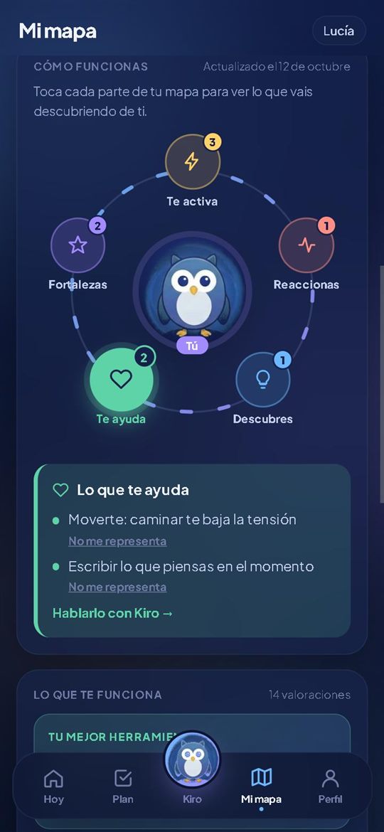 Mi mapa: cómo funcionas